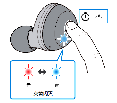 如何对耳机初始化 例如:[TW-E3A]。