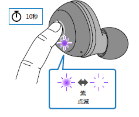 如何对耳机初始化 例如:[TW-E3A]。
