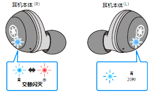 如何对耳机初始化 例如:[TW-E3A]。
